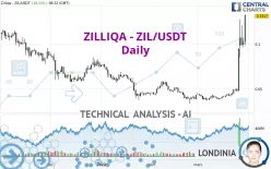 ZILLIQA - ZIL/USDT - Daily
