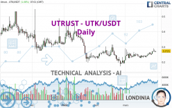 UTRUST - UTK/USDT - Daily