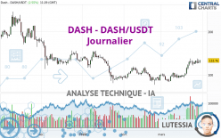 DASH - DASH/USDT - Journalier