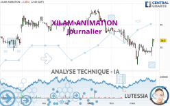 XILAM ANIMATION - Daily