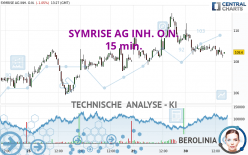 SYMRISE AG INH. O.N. - 15 min.