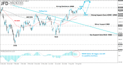 DAX40 PERF INDEX - Daily