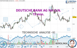 DEUTSCHE BANK AG NA O.N. - 15 min.
