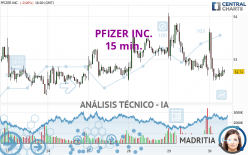 PFIZER INC. - 15 min.