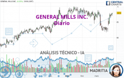 GENERAL MILLS INC. - Journalier