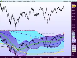 CAC40 INDEX - 8H