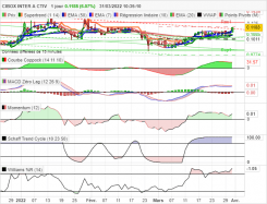 CIBOX INTER A CTIV - Daily