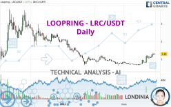 LOOPRING - LRC/USDT - Daily