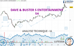 DAVE & BUSTER S ENTERTAINMENT - 1H