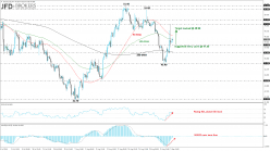 BRENT CRUDE OIL - 4 uur