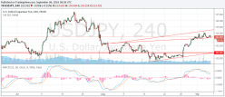 USD/JPY - 4 Std.