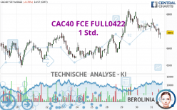 CAC40 FCE FULL0524 - 1 Std.