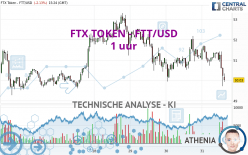 FTX TOKEN - FTT/USD - 1H