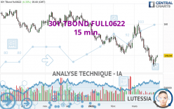 30Y TBOND FULL0624 - 15 min.