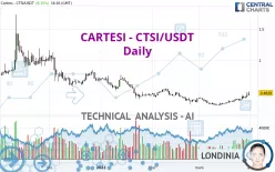 CARTESI - CTSI/USDT - Daily