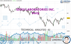 IDEXX LABORATORIES INC. - Daily