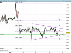 USD/CHF - 30 min.