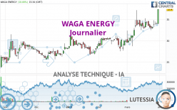 WAGA ENERGY - Journalier