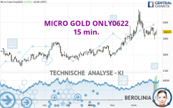 MICRO GOLD ONLY0622 - 15 min.