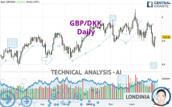 GBP/DKK - Daily