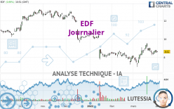 EDF - Dagelijks