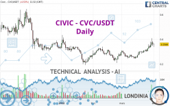 CIVIC - CVC/USDT - Daily