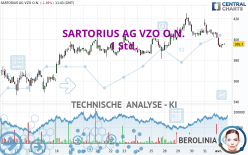 SARTORIUS AG VZO O.N. - 1 Std.