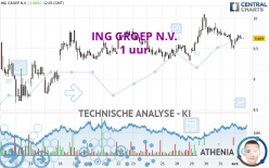 ING GROEP N.V. - 1H
