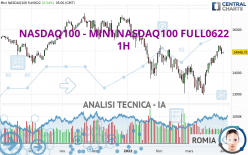 NASDAQ100 - MINI NASDAQ100 FULL0922 - 1H