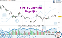 RIPPLE - XRP/USD - Täglich