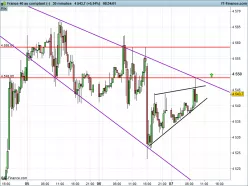 CAC40 INDEX - 30 min.