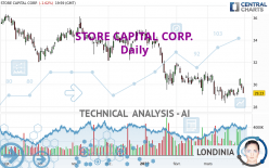 STORE CAPITAL CORP. - Daily
