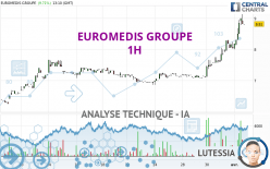 LABO EUROMEDIS - 1H