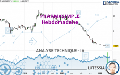 PHARMASIMPLE - Wekelijks