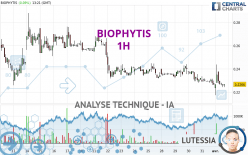 BIOPHYTIS - 1H