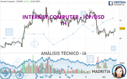 INTERNET COMPUTER - ICP/USD - 1H