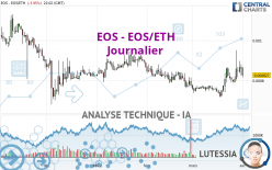 EOS - EOS/ETH - Journalier