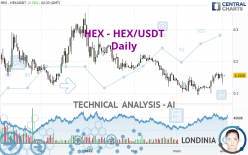 HEX - HEX/USDT - Daily