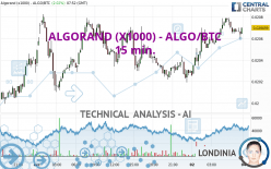 ALGORAND (X1000) - ALGO/BTC - 15 min.