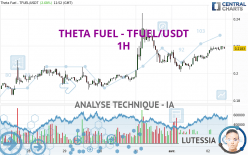 THETA FUEL - TFUEL/USDT - 1H