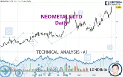 NEOMETALS LTD - Daily