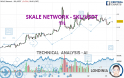 SKALE NETWORK - SKL/USDT - 1 Std.