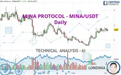 MINA - MINA/USDT - Daily