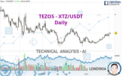 TEZOS - XTZ/USDT - Daily