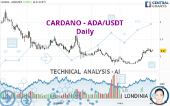 CARDANO - ADA/USDT - Dagelijks