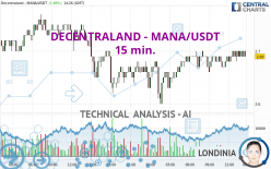 DECENTRALAND - MANA/USDT - 15 min.