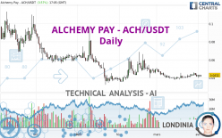 ALCHEMY PAY - ACH/USDT - Dagelijks