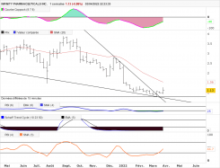 INFINITY PHARMACEUTICALS INC. - Hebdomadaire