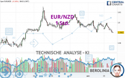 EUR/NZD - 1 Std.