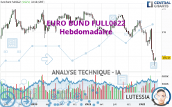 EURO BUND FULL0624 - Hebdomadaire
